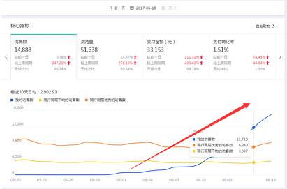 [個(gè)人實(shí)操記]女裝天貓新店半個(gè)月訪客數(shù)過萬-實(shí)現(xiàn)盈利-給新店一個(gè)啟發(fā)